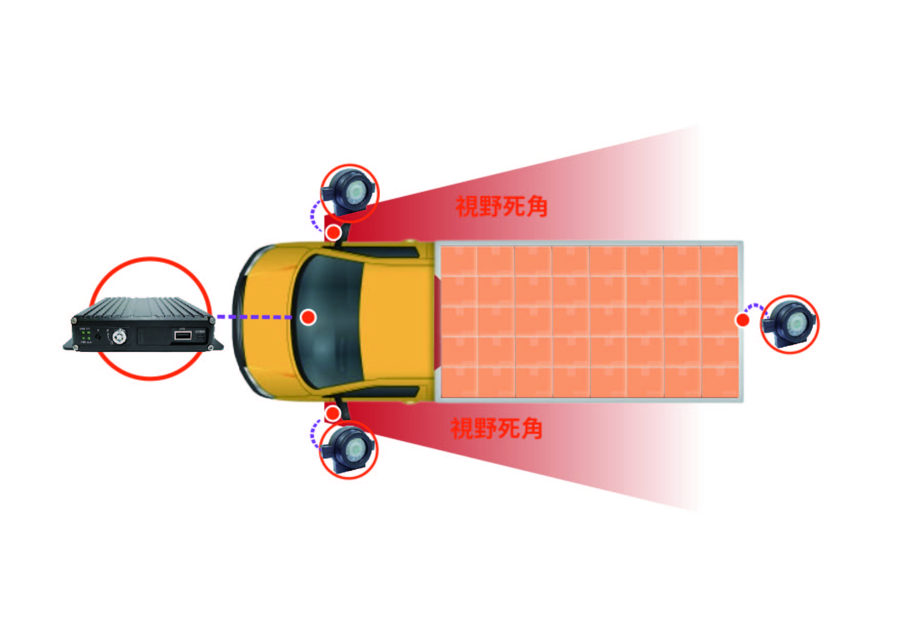 大車發4G版影像回傳主機+前後左右四顆鏡頭+車上螢幕*1